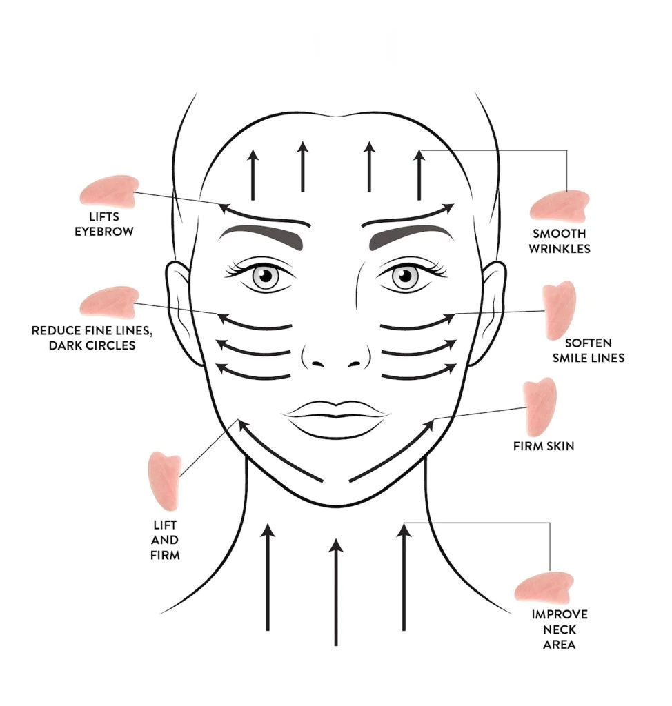 Nếp nhăn do lão hóa - Facial Massage
